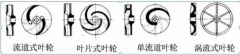 浅析|皇冠crown·(中国)官方网站 crown叶轮的那些知识，秒懂！