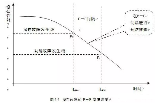 皇冠crown·(中国)官方网站 crown潜在故障